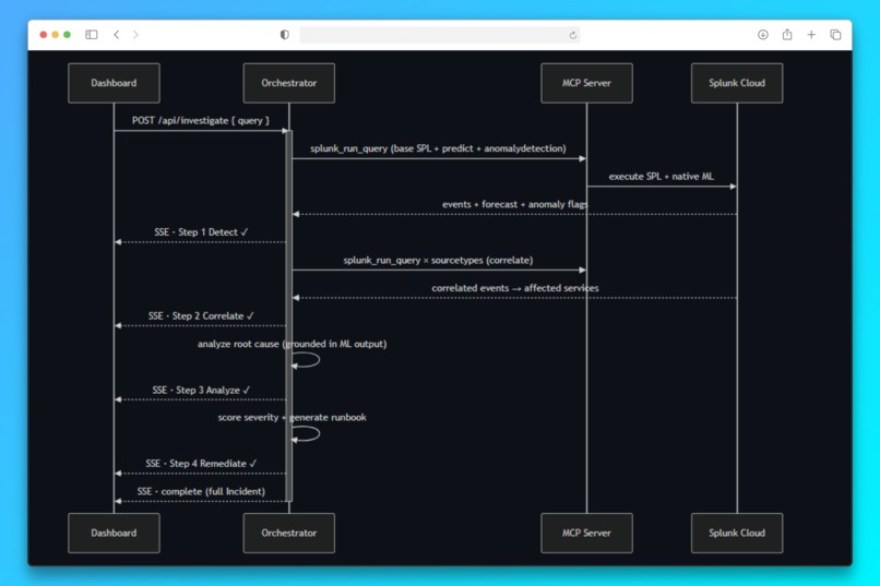 OpsWarRoom - Agentic Incident Investigation – screenshot 8