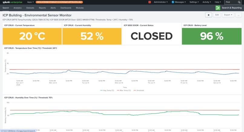 ICP Splunk AI Observability Agent : Splunk Enterprise – screenshot 3