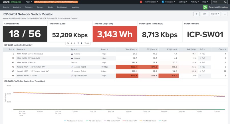 ICP Splunk AI Observability Agent : Splunk Enterprise – screenshot 4