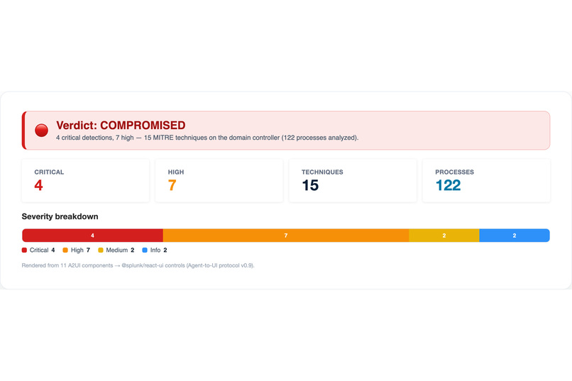 Find Evil — Agentic Memory Forensics with Splunk – screenshot 2