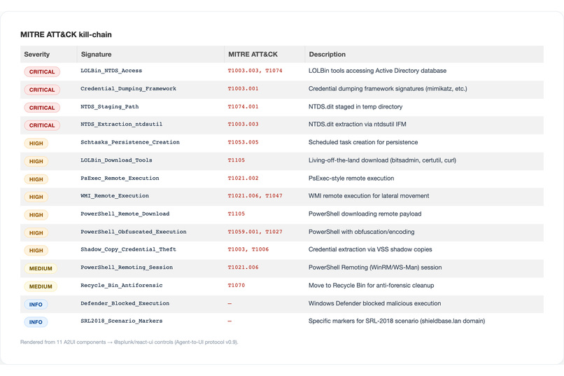 Find Evil — Agentic Memory Forensics with Splunk – screenshot 3
