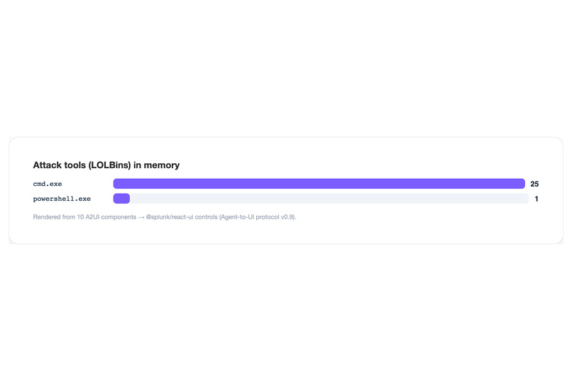 Find Evil — Agentic Memory Forensics with Splunk – screenshot 6