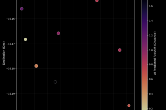 AI Cosmic Observatory