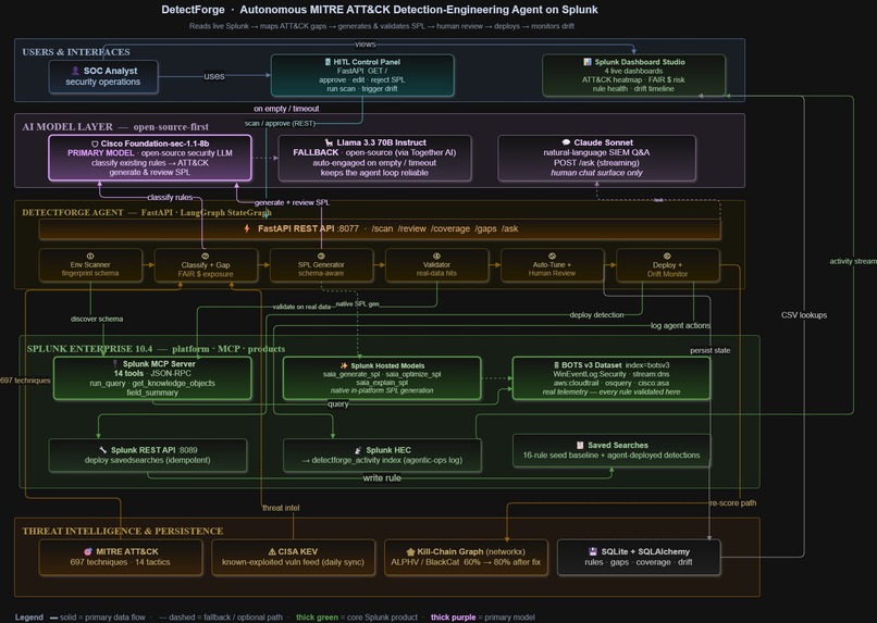 DetectForge – screenshot 1