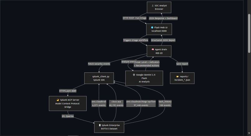 SOC Triage Agent – screenshot 1