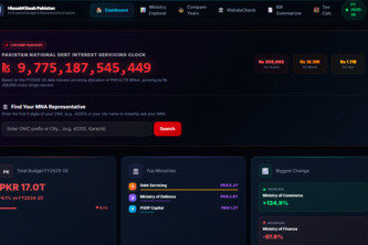 HisaabKitaab — Pakistan's AI Accountability Platform