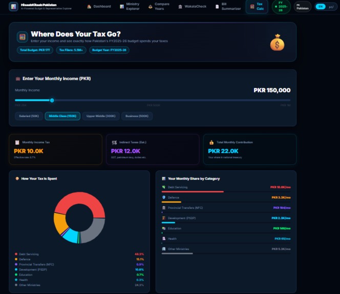 HisaabKitaab — Pakistan's AI Accountability Platform – screenshot 12