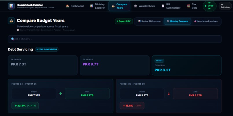 HisaabKitaab — Pakistan's AI Accountability Platform – screenshot 5