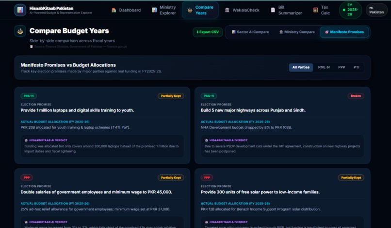 HisaabKitaab — Pakistan's AI Accountability Platform – screenshot 6