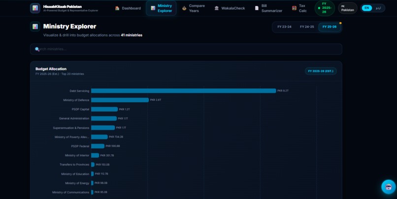 HisaabKitaab — Pakistan's AI Accountability Platform – screenshot 3