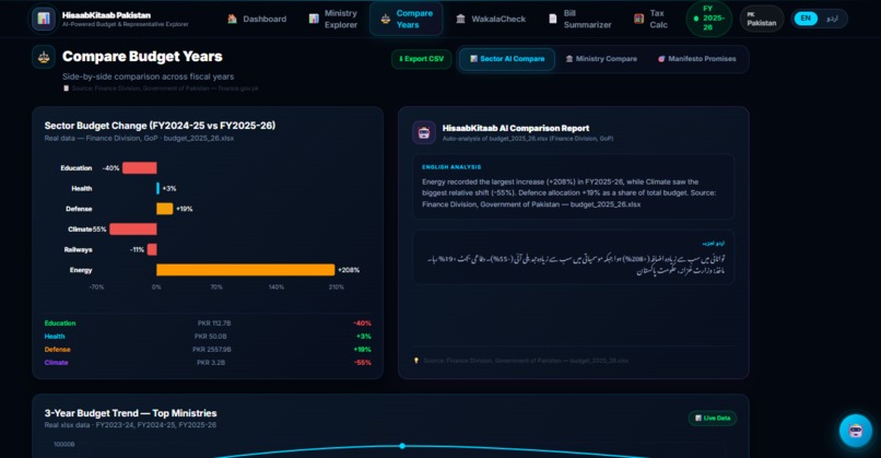 HisaabKitaab — Pakistan's AI Accountability Platform – screenshot 4