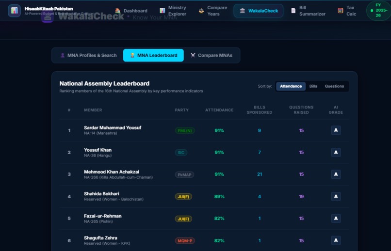HisaabKitaab — Pakistan's AI Accountability Platform – screenshot 9