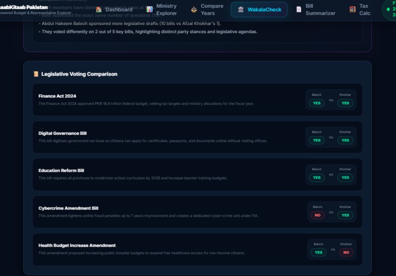 HisaabKitaab — Pakistan's AI Accountability Platform – screenshot 10