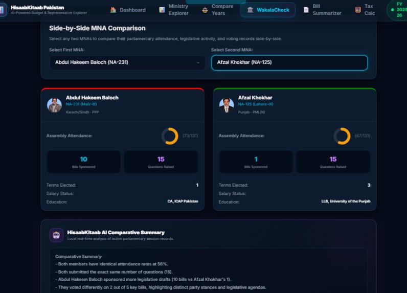 HisaabKitaab — Pakistan's AI Accountability Platform – screenshot 11