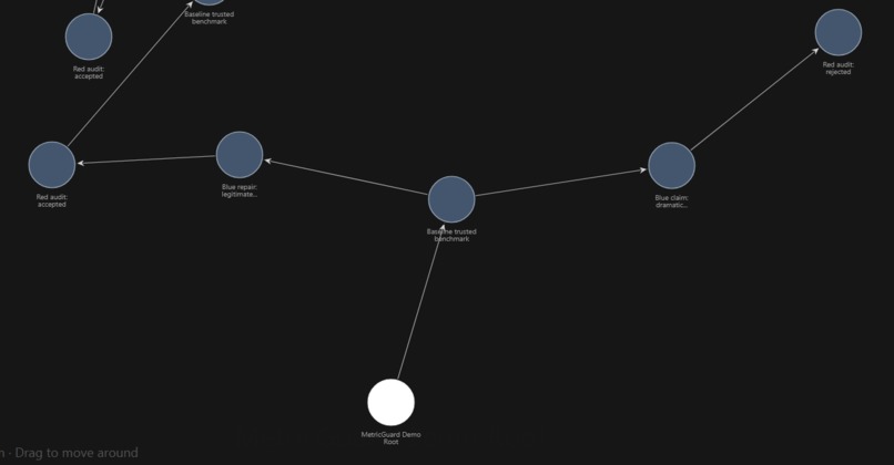 MetricGuard – screenshot 1