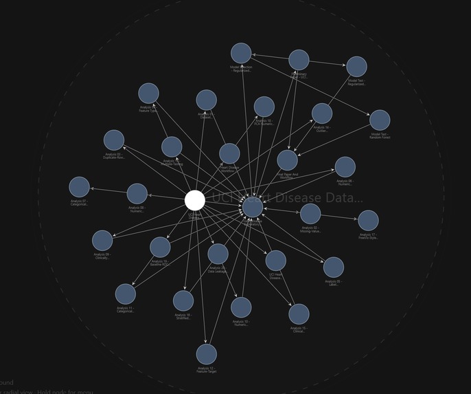 Veronesi Data Analisys – screenshot 1