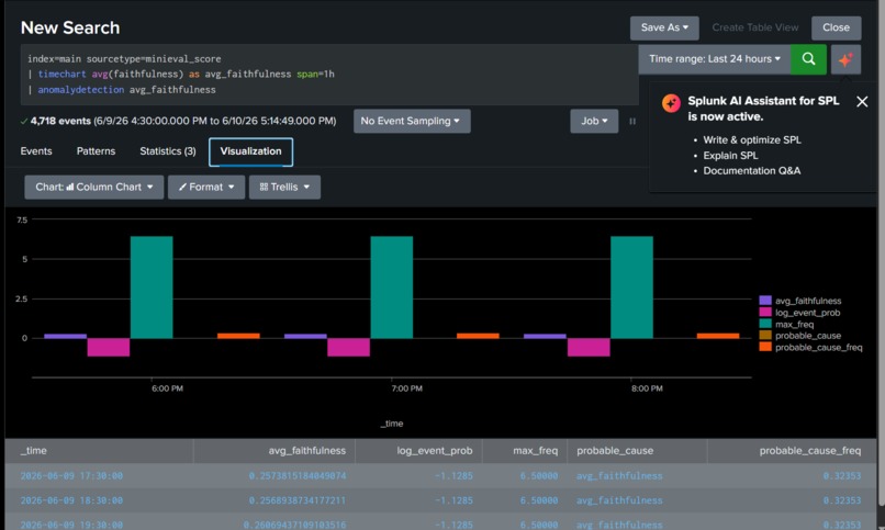 MiniEval Pro -AI Hallucination Detection for Splunk Security – screenshot 2