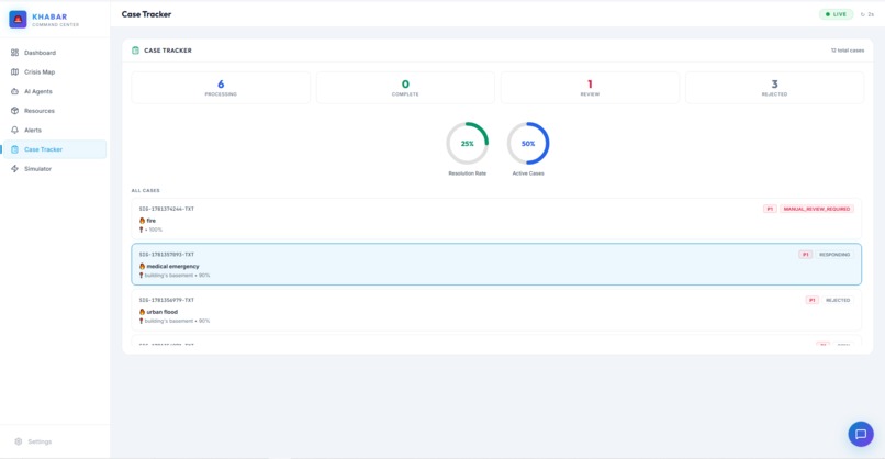 KHABAR — AI Crisis Intelligence & Response Orchestrator – screenshot 5