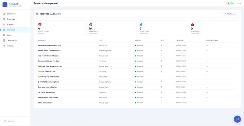 KHABAR — AI Crisis Intelligence & Response Orchestrator – screenshot 4