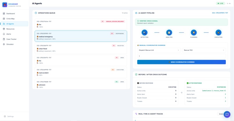 KHABAR — AI Crisis Intelligence & Response Orchestrator – screenshot 3