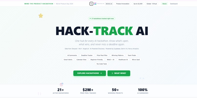 HACK-TRACK AI - Never miss another AI hackathon – screenshot 1