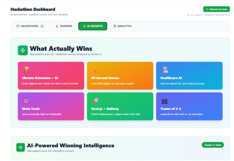 HACK-TRACK AI - Never miss another AI hackathon – screenshot 2