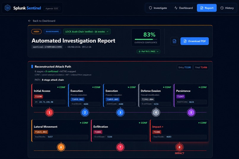 Splunk Sentinel – screenshot 1