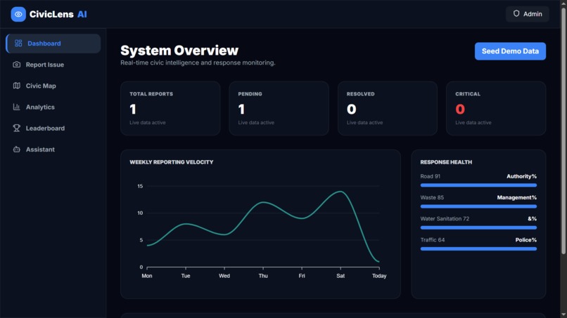 IssueNet AI – screenshot 3