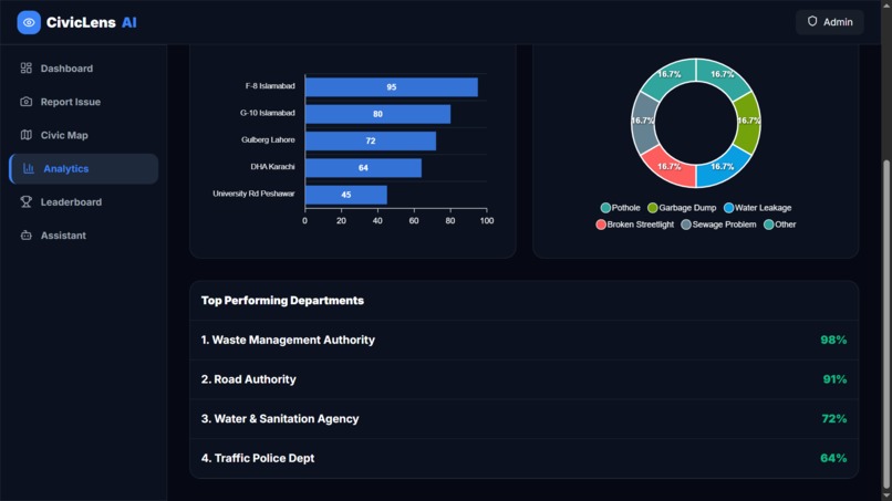 IssueNet AI – screenshot 4