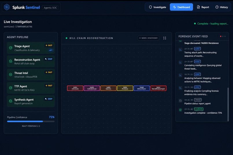 Splunk Sentinel – screenshot 2