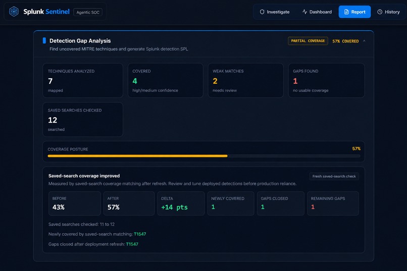 Splunk Sentinel – screenshot 3