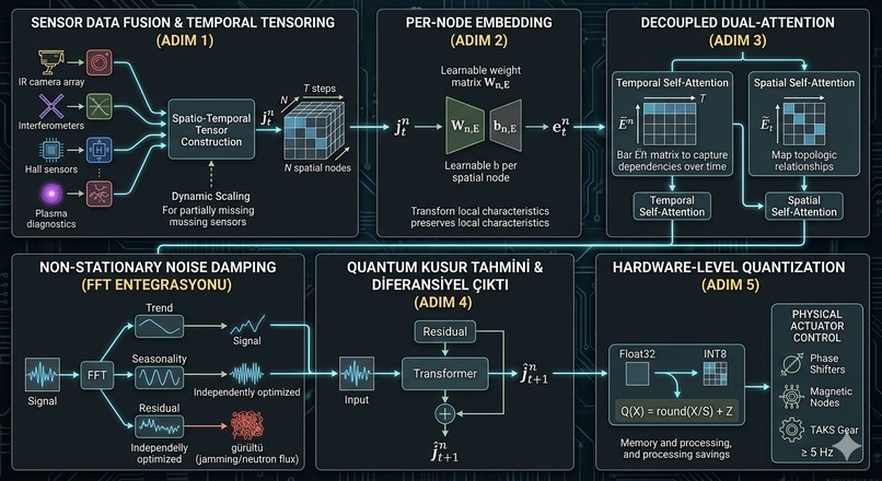 Vhersscher AI-1 – screenshot 4