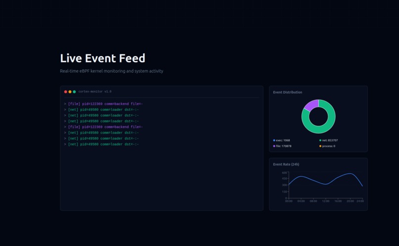 CortexPF – screenshot 3