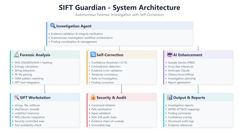 SIFT Guardian – screenshot 1