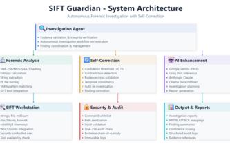 SIFT Guardian