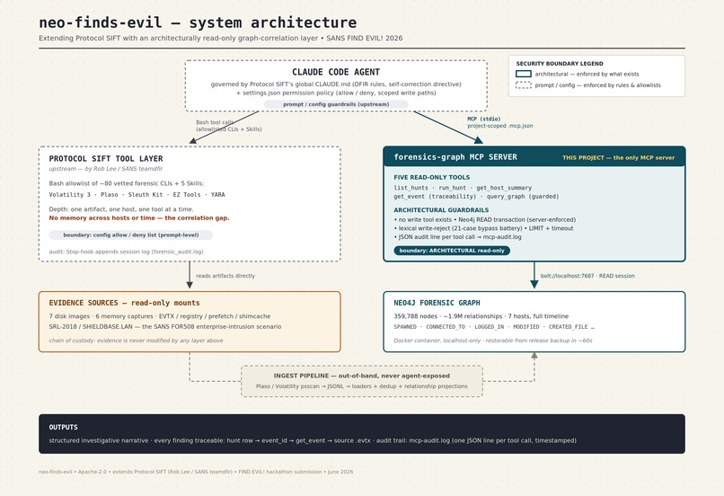 neo-finds-evil (Warwick Cyber) – screenshot 1