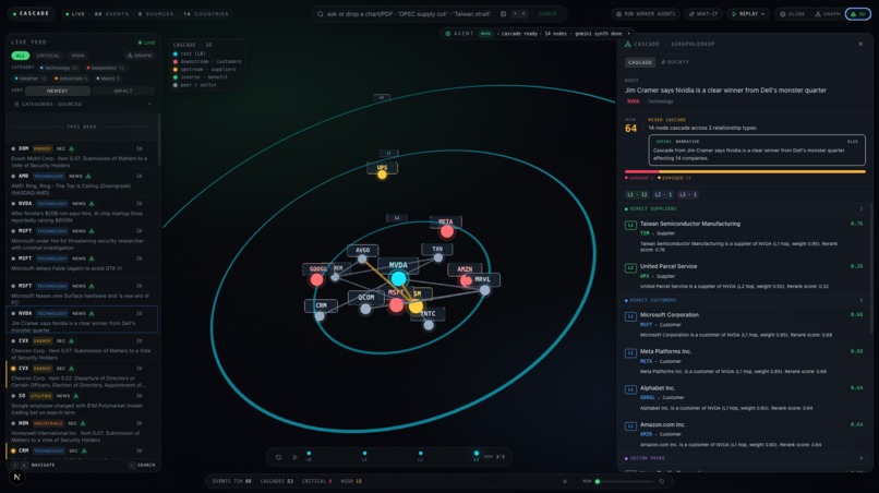 Cascade – screenshot 12