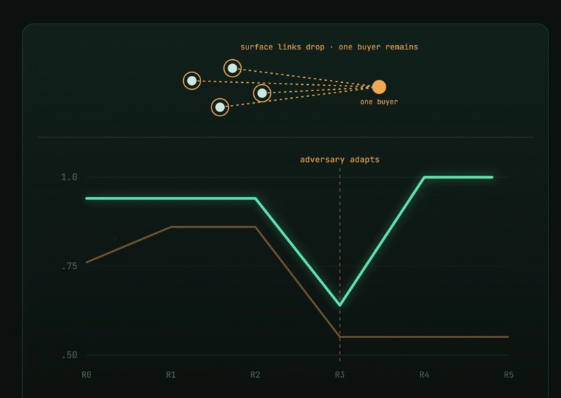 AutoSwarm – screenshot 1