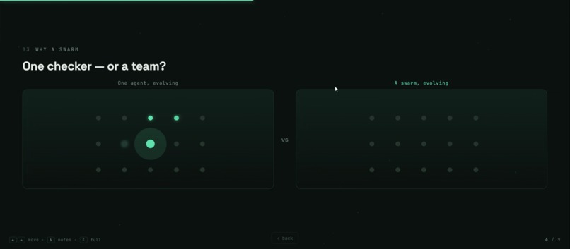AutoSwarm – screenshot 2