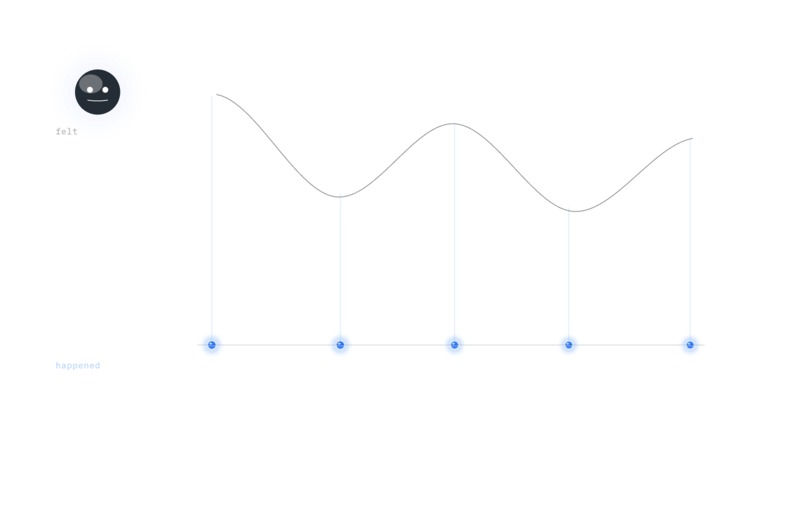 dot.  – screenshot 6