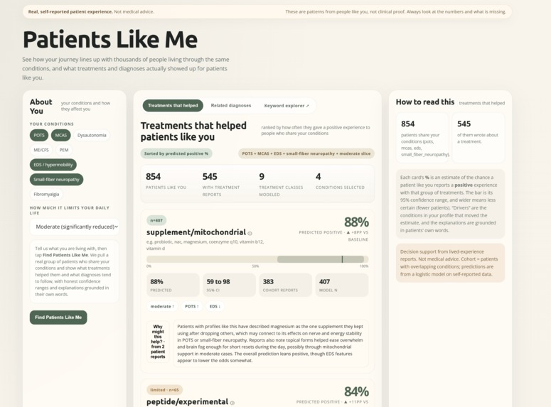 Patients Like Me – screenshot 1