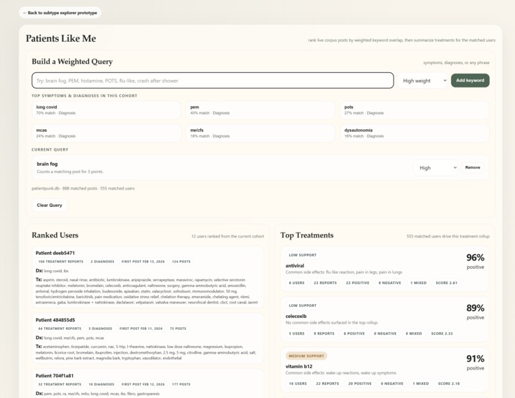 Patients Like Me – screenshot 2