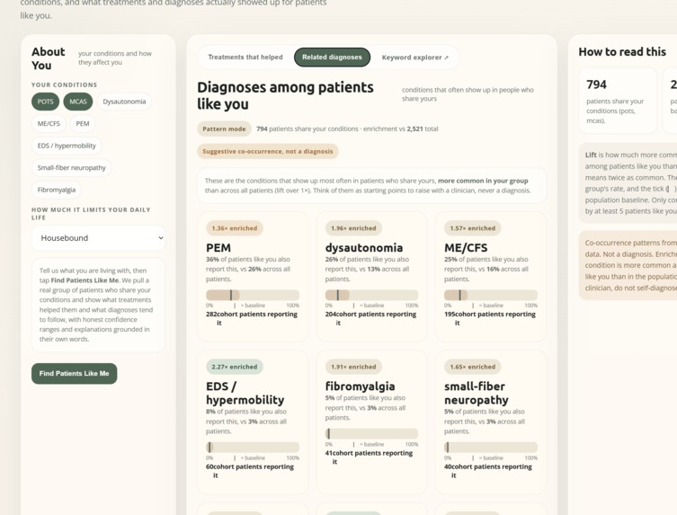 Patients Like Me – screenshot 3