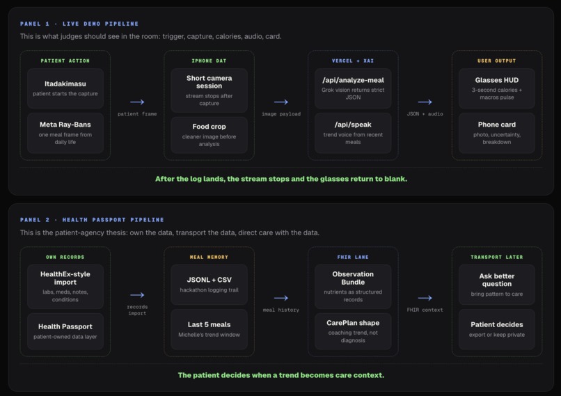 Itadaki Health – screenshot 1