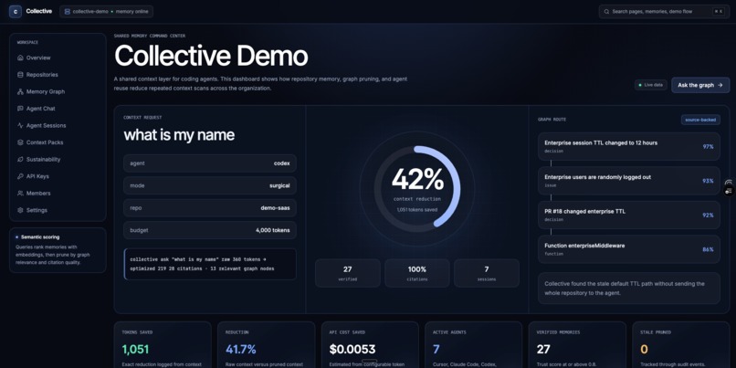 Collective - Less context. More intelligence. – screenshot 2