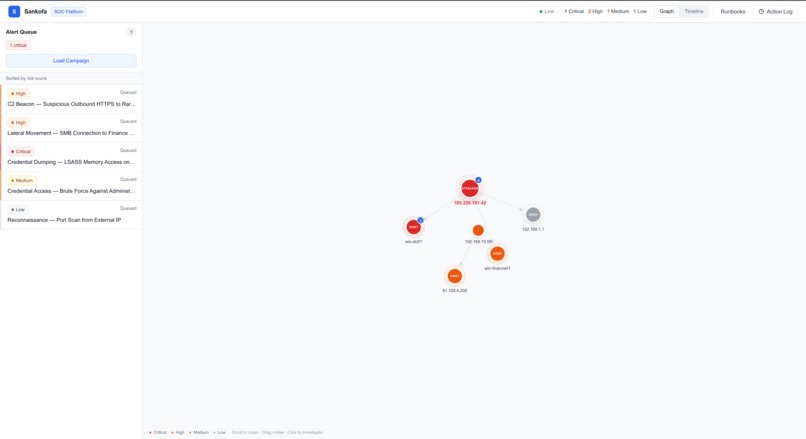 Sankofa – screenshot 2