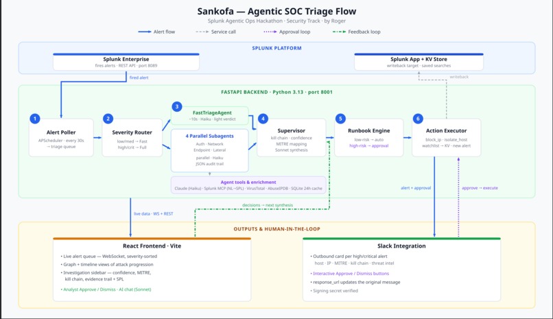 Sankofa – screenshot 1