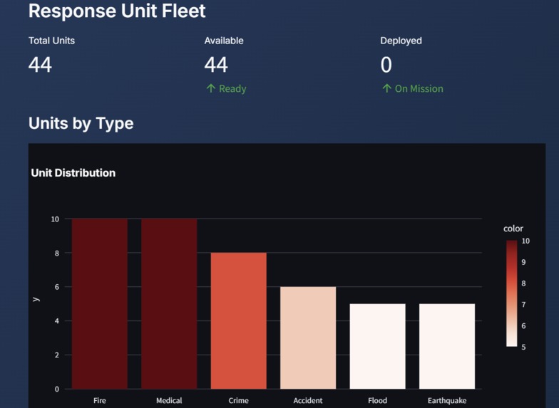 Smart Emergency Response System – screenshot 3