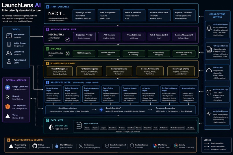 LaunchLens AI – screenshot 2