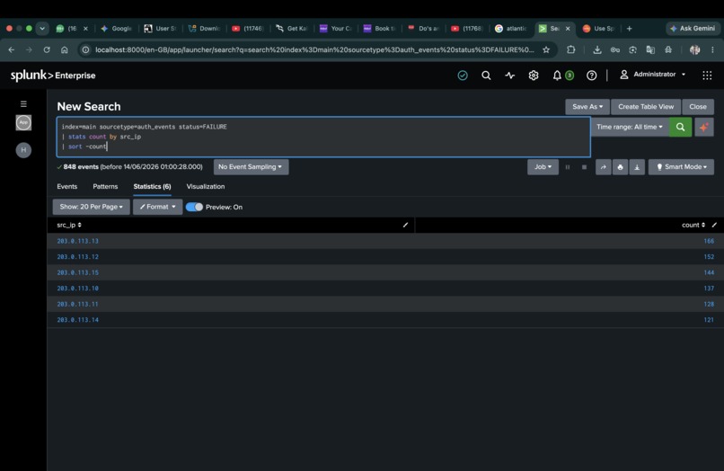 ThreatGraph – screenshot 8